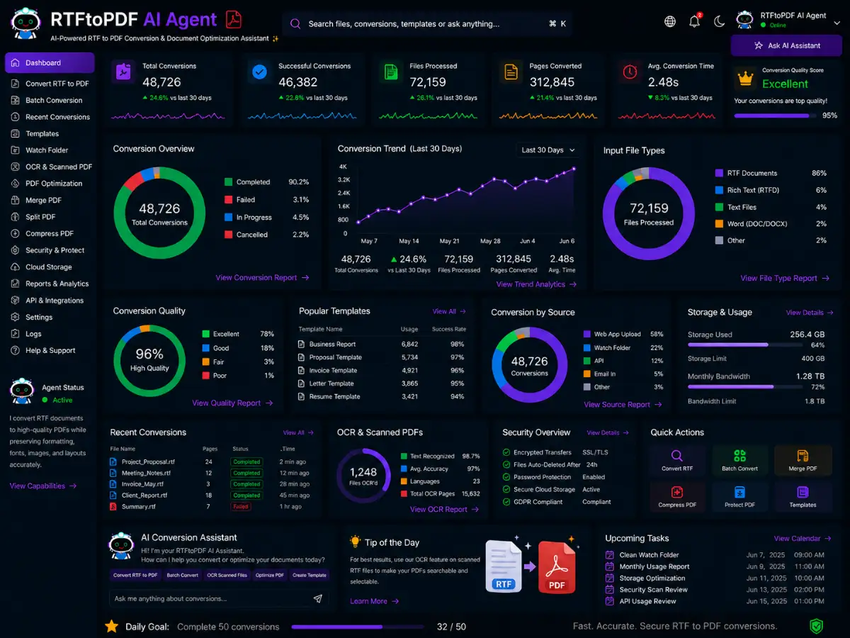 rtftopdf.app AI RTF to PDF converter agent app — coaching dashboard preview